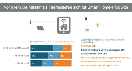 USP Marketing Consultancy, Europäischer Heimwerker- und Renovierungsmonitor Q1 2020