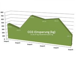 CAD-Radeln-CO2-Sparen.jpg
