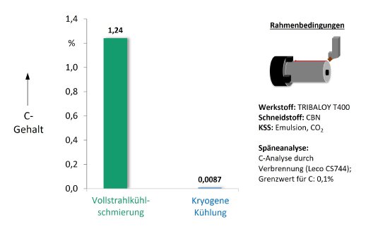 Vergleich Kohlenstoffgehalt.jpg