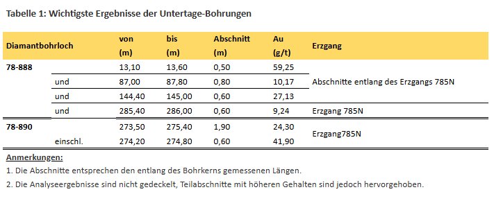 tabelle.PNG