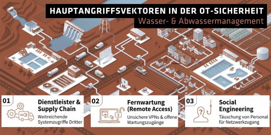 6a6726e06dd9550f1fab2087_Blogpost Wasserwirtschaft Grafik.webp