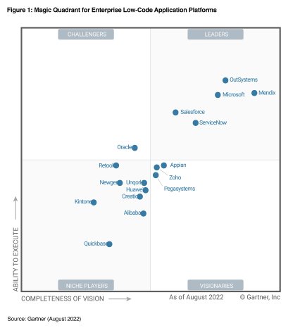 Gartner Magic Quadrant.png