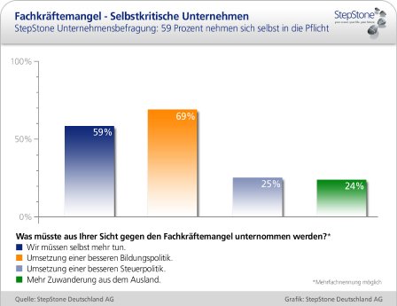 poll_fachraeftemangel.jpg