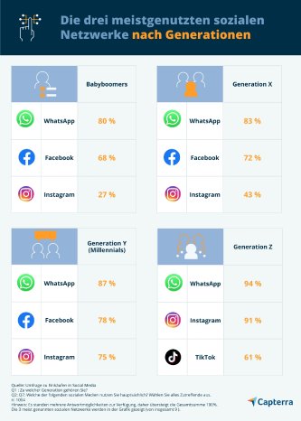Social-Media-Nutzung-nach-Alter-Capterra-DE-Infografik.jpg