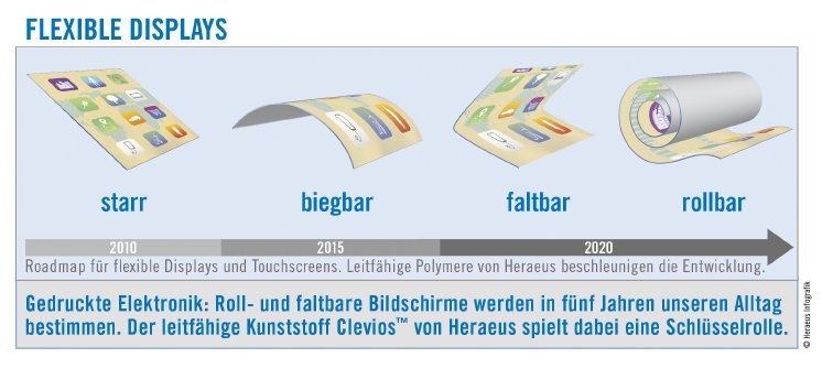 5_Grafik_Flexible_Displays_D.jpg