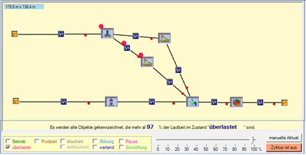 Beispiel für eine Auswertung der Simulation unmittelbar am Modell.png