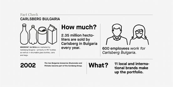 Carlsberg Bulgaria_fact check.jpg
