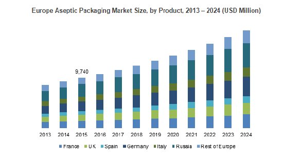 Aseptic Packaging Market.PNG