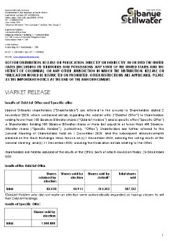 28122020_EN_SBSW_Results of Odd-lot Offer and Specific offer _28 Dec 2020.pdf