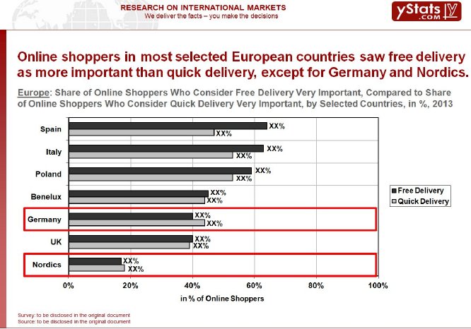 Europe B2C E-Commerce Delivery 2014_chart1.jpg