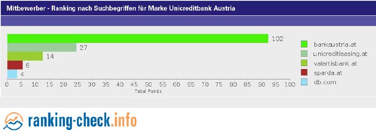 03-Mitbewerber-der-Unicredit-Ranking.jpg