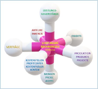 LEGANTA® Datenmodell.png