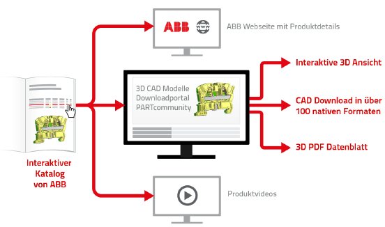 2018-02-06_abb_infografik_de.png