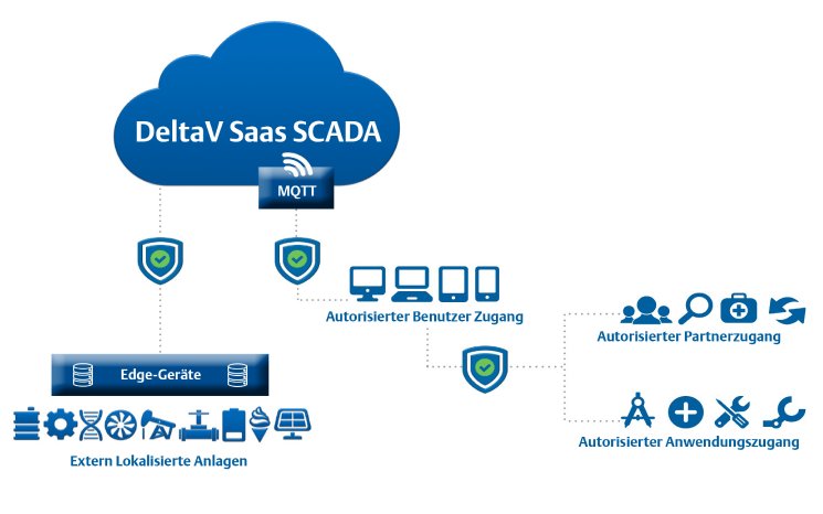 Emerson_DeltaV_SCADA_SaaS_DE.jpg