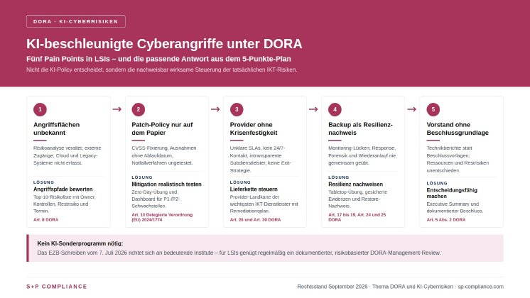 dora-ki-cyber-pain-points-loesungen-headline-1600x900.jpg