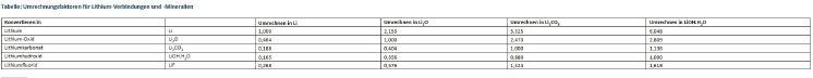 Tabelle.JPG