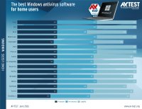Results for home users 06-2026