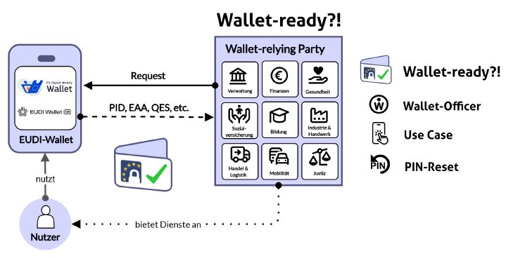 Wallet-ready-abstrakt.png