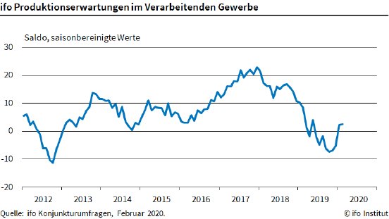 ifo-produktionserwartungen-industrie.png