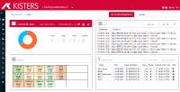 Das Dashboard der Marktpreisdatenbank zeigt den Status der Preisdatenimporte und ist benutzerindividuell konfigurierbar. (Quelle: KISTERS)