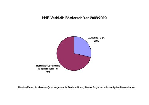 Grafik Förderschüler.pdf