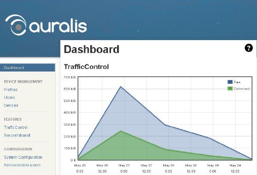 auralis-mdm-dashboard-traffic-control.jpg