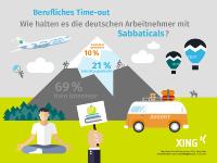 Infografik Sabbatical Studie