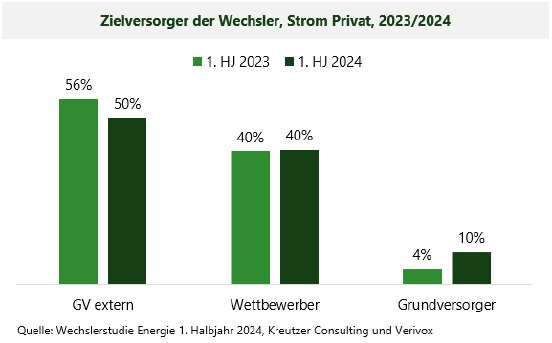 Anbieterwahl Strom Privat_neu.png