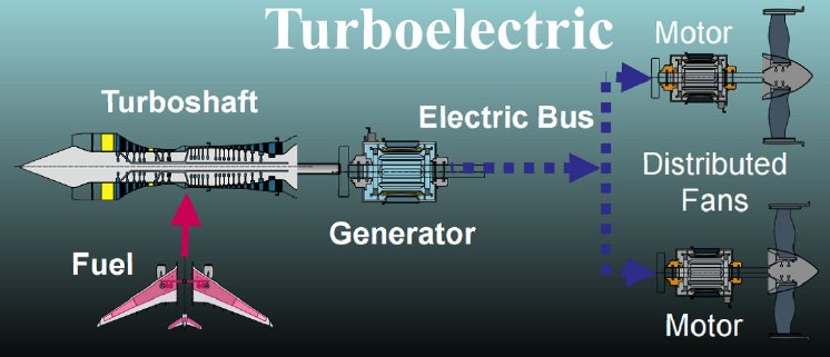 Bild4-Turbo-ElectricPropulsion.jpg