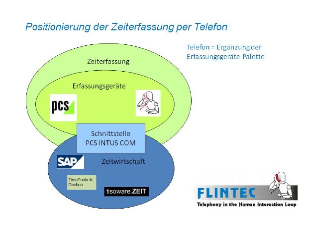 2010-zeiterfassung-CeBIT-PCS-Bild.jpg