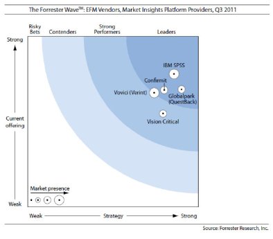 forrester-wave-Enterprise-Feedback-Management-report-resized-600.jpg