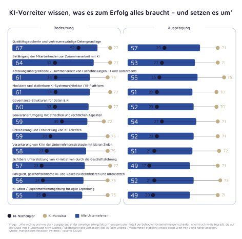 ki-vorreiter-erfolgsfaktoren-digital-excellence-outlook-2026-abbildung-11.png