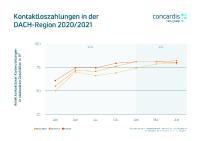 Kontaktlos, Kontaktloszahlungen, Payment, Vergleich, Entwicklung Payment, contactless, cashless, bargeldos