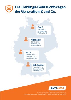 2023_Autohero Info-Grafik_Die Lieblingsautos der Generation Z. und Co.png