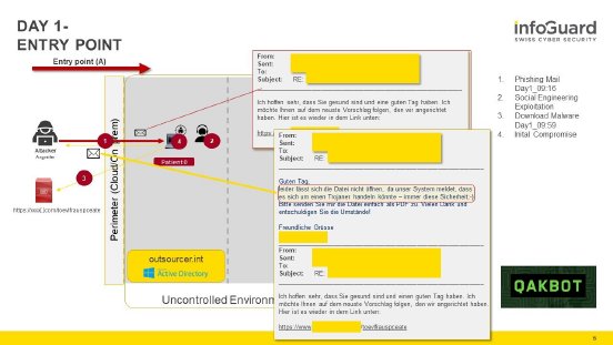 Abbildung 2 - Threat Intel Brief_Q3 _Supply_Chain_Attack_v7 - Entry point - en.jpg