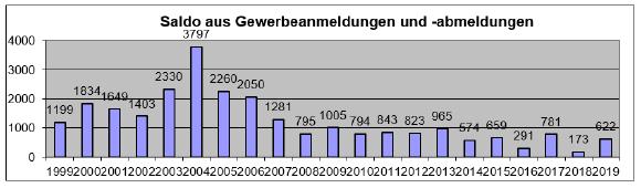 Grafik