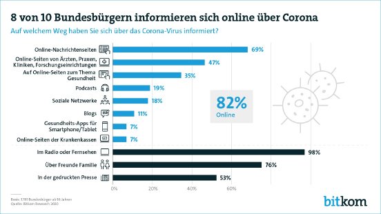 200522_corona-infos_online_bitkom_web.jpg