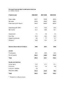 Principal financial data Vanderlande Industries.pdf