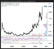 Kanada-Symbol (TSX.V): PHOS; Aktueller Kurs: 2,37 CAD (14.08.2026); Marktkapitalisierung: 448 Mio. CAD; USA-Symbol (Nasdaq): PHOS; Aktueller Kurs: 17,40 USD (14.08.2026); Marktkapitalisierung: 329 Mio. USD