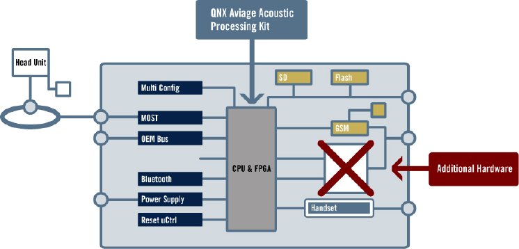 qnx_elektra_award_aviage_acoustic_processing_kit.jpg