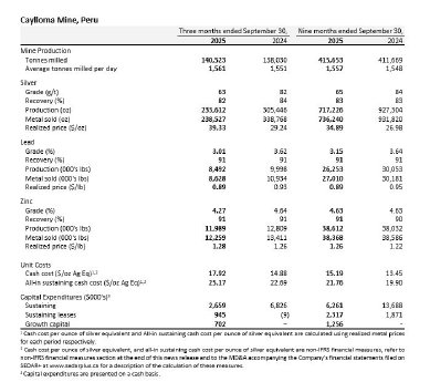Caylloma Mine, Peru.JPG