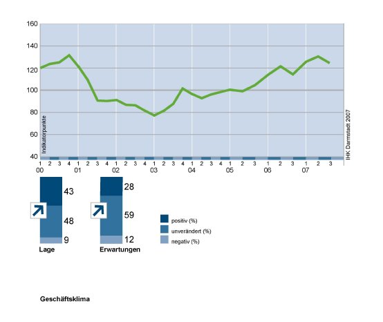 Konjunktur_Geschaeftsklima.jpg