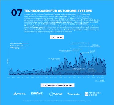 Reply_Trendreport_AutonomousThings_Infografik-07.jpg