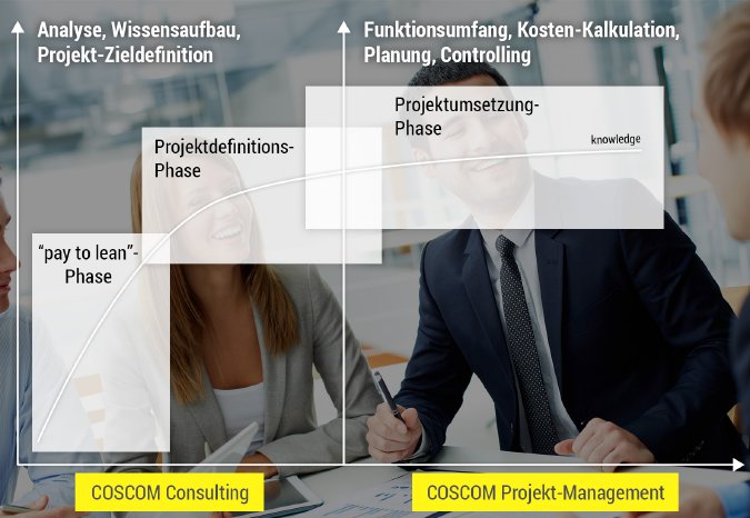 COSCOM-Consulting-3-phasen.jpg