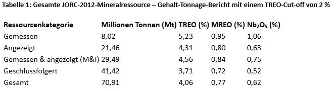 Tabelle 1.PNG