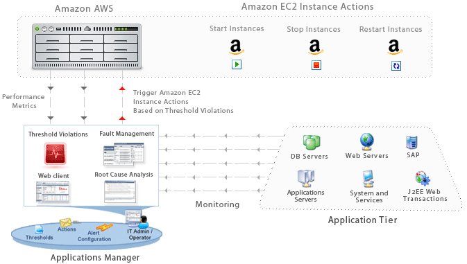 cloud-resource-provisioning_300dpi[1].jpg