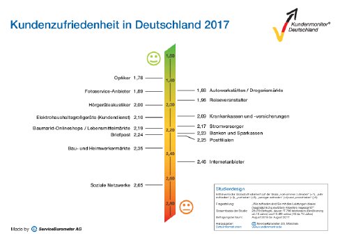 PM170914_Ranking_Kundenmonitor_Deutschland_2017.pdf