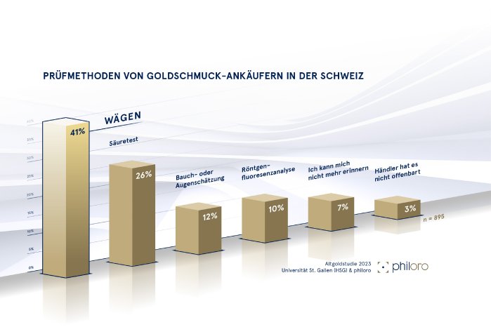 Infografik_Pruefmethoden_Altgold-Ankauf_CH.jpg