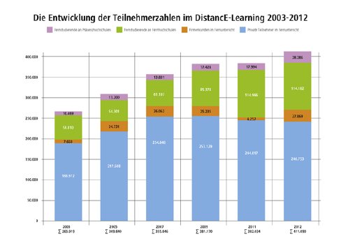 teilnehmerzahlen2003-2012_klein.png