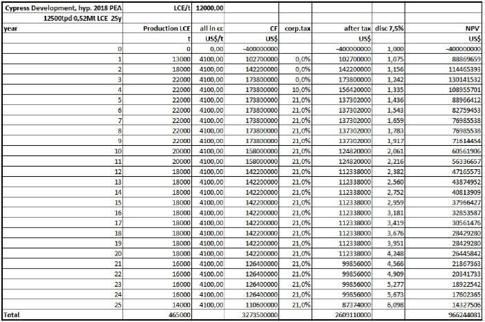 Cypress_discounted cash flow.png